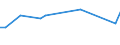 KN 51111931 /Exporte /Einheit = Preise (Euro/Bes. Maßeinheiten) /Partnerland: Brasilien /Meldeland: Europäische Union /51111931:Streichgarngewebe mit Einem Wert von >= 2,50 Euro fr 1 MÂ², mit Einem Anteil an Wolle von >= 85 ght und mit Einem Quadratmetergewicht von > 300 g bis 450 g (Ausg. 'loden' Genannte Gewebe Sowie Gewebe des Technischen Bedarfs der Pos. 5911)