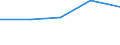 KN 51111931 /Exporte /Einheit = Preise (Euro/Bes. Maßeinheiten) /Partnerland: Zypern /Meldeland: Europäische Union /51111931:Streichgarngewebe mit Einem Wert von >= 2,50 Euro fr 1 MÂ², mit Einem Anteil an Wolle von >= 85 ght und mit Einem Quadratmetergewicht von > 300 g bis 450 g (Ausg. 'loden' Genannte Gewebe Sowie Gewebe des Technischen Bedarfs der Pos. 5911)