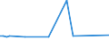 KN 51111931 /Exporte /Einheit = Preise (Euro/Bes. Maßeinheiten) /Partnerland: Libanon /Meldeland: Europäische Union /51111931:Streichgarngewebe mit Einem Wert von >= 2,50 Euro fr 1 MÂ², mit Einem Anteil an Wolle von >= 85 ght und mit Einem Quadratmetergewicht von > 300 g bis 450 g (Ausg. 'loden' Genannte Gewebe Sowie Gewebe des Technischen Bedarfs der Pos. 5911)