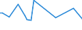 KN 51111931 /Exporte /Einheit = Preise (Euro/Bes. Maßeinheiten) /Partnerland: Indien /Meldeland: Europäische Union /51111931:Streichgarngewebe mit Einem Wert von >= 2,50 Euro fr 1 MÂ², mit Einem Anteil an Wolle von >= 85 ght und mit Einem Quadratmetergewicht von > 300 g bis 450 g (Ausg. 'loden' Genannte Gewebe Sowie Gewebe des Technischen Bedarfs der Pos. 5911)