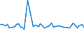 KN 51111991 /Exporte /Einheit = Preise (Euro/Bes. Maßeinheiten) /Partnerland: Griechenland /Meldeland: Europäische Union /51111991:Streichgarngewebe mit Einem Wert von >= 2,50 Euro fr 1 MÂ², mit Einem Anteil an Wolle >= 85 ght und mit Einem Quadratmetergewicht von > 450 g (Ausg. 'loden' Genannte Gewebe Sowie Gewebe des Technischen Bedarfs der Pos. 5911)