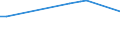 KN 51111991 /Exporte /Einheit = Preise (Euro/Bes. Maßeinheiten) /Partnerland: Luxemburg /Meldeland: Europäische Union /51111991:Streichgarngewebe mit Einem Wert von >= 2,50 Euro fr 1 MÂ², mit Einem Anteil an Wolle >= 85 ght und mit Einem Quadratmetergewicht von > 450 g (Ausg. 'loden' Genannte Gewebe Sowie Gewebe des Technischen Bedarfs der Pos. 5911)