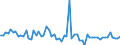 KN 51111991 /Exporte /Einheit = Preise (Euro/Bes. Maßeinheiten) /Partnerland: Finnland /Meldeland: Europäische Union /51111991:Streichgarngewebe mit Einem Wert von >= 2,50 Euro fr 1 MÂ², mit Einem Anteil an Wolle >= 85 ght und mit Einem Quadratmetergewicht von > 450 g (Ausg. 'loden' Genannte Gewebe Sowie Gewebe des Technischen Bedarfs der Pos. 5911)