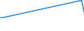 KN 51111991 /Exporte /Einheit = Preise (Euro/Bes. Maßeinheiten) /Partnerland: Serb.-mont. /Meldeland: Europäische Union /51111991:Streichgarngewebe mit Einem Wert von >= 2,50 Euro fr 1 MÂ², mit Einem Anteil an Wolle >= 85 ght und mit Einem Quadratmetergewicht von > 450 g (Ausg. 'loden' Genannte Gewebe Sowie Gewebe des Technischen Bedarfs der Pos. 5911)