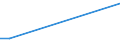 KN 51111991 /Exporte /Einheit = Preise (Euro/Bes. Maßeinheiten) /Partnerland: Aegypten /Meldeland: Europäische Union /51111991:Streichgarngewebe mit Einem Wert von >= 2,50 Euro fr 1 MÂ², mit Einem Anteil an Wolle >= 85 ght und mit Einem Quadratmetergewicht von > 450 g (Ausg. 'loden' Genannte Gewebe Sowie Gewebe des Technischen Bedarfs der Pos. 5911)