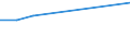 KN 51111991 /Exporte /Einheit = Preise (Euro/Bes. Maßeinheiten) /Partnerland: Seychellen /Meldeland: Europäische Union /51111991:Streichgarngewebe mit Einem Wert von >= 2,50 Euro fr 1 MÂ², mit Einem Anteil an Wolle >= 85 ght und mit Einem Quadratmetergewicht von > 450 g (Ausg. 'loden' Genannte Gewebe Sowie Gewebe des Technischen Bedarfs der Pos. 5911)