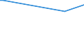 KN 51111991 /Exporte /Einheit = Preise (Euro/Bes. Maßeinheiten) /Partnerland: Trinidad /Meldeland: Europäische Union /51111991:Streichgarngewebe mit Einem Wert von >= 2,50 Euro fr 1 MÂ², mit Einem Anteil an Wolle >= 85 ght und mit Einem Quadratmetergewicht von > 450 g (Ausg. 'loden' Genannte Gewebe Sowie Gewebe des Technischen Bedarfs der Pos. 5911)