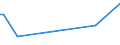 KN 51111991 /Exporte /Einheit = Preise (Euro/Bes. Maßeinheiten) /Partnerland: Argentinien /Meldeland: Europäische Union /51111991:Streichgarngewebe mit Einem Wert von >= 2,50 Euro fr 1 MÂ², mit Einem Anteil an Wolle >= 85 ght und mit Einem Quadratmetergewicht von > 450 g (Ausg. 'loden' Genannte Gewebe Sowie Gewebe des Technischen Bedarfs der Pos. 5911)