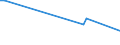 KN 51111991 /Exporte /Einheit = Preise (Euro/Bes. Maßeinheiten) /Partnerland: Kuwait /Meldeland: Europäische Union /51111991:Streichgarngewebe mit Einem Wert von >= 2,50 Euro fr 1 MÂ², mit Einem Anteil an Wolle >= 85 ght und mit Einem Quadratmetergewicht von > 450 g (Ausg. 'loden' Genannte Gewebe Sowie Gewebe des Technischen Bedarfs der Pos. 5911)