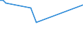 KN 51111991 /Exporte /Einheit = Preise (Euro/Bes. Maßeinheiten) /Partnerland: Oman /Meldeland: Europäische Union /51111991:Streichgarngewebe mit Einem Wert von >= 2,50 Euro fr 1 MÂ², mit Einem Anteil an Wolle >= 85 ght und mit Einem Quadratmetergewicht von > 450 g (Ausg. 'loden' Genannte Gewebe Sowie Gewebe des Technischen Bedarfs der Pos. 5911)