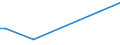 KN 51111991 /Exporte /Einheit = Preise (Euro/Bes. Maßeinheiten) /Partnerland: Bangladesh /Meldeland: Europäische Union /51111991:Streichgarngewebe mit Einem Wert von >= 2,50 Euro fr 1 MÂ², mit Einem Anteil an Wolle >= 85 ght und mit Einem Quadratmetergewicht von > 450 g (Ausg. 'loden' Genannte Gewebe Sowie Gewebe des Technischen Bedarfs der Pos. 5911)