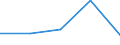 KN 51112000 /Exporte /Einheit = Preise (Euro/Tonne) /Partnerland: Sowjetunion /Meldeland: Eur27 /51112000:Streichgarngewebe aus überwiegend, Jedoch < 85 ght Wolle Oder Feinen Tierhaaren, Hauptsächlich Oder Ausschließlich mit Synthetischen Oder Künstlichen Filamenten Gemischt (Ausg. Gewebe des Technischen Bedarfs der Pos. 5911)