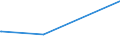 KN 51112000 /Exporte /Einheit = Preise (Euro/Bes. Maßeinheiten) /Partnerland: Elfenbeink. /Meldeland: Eur27_2020 /51112000:Streichgarngewebe aus überwiegend, Jedoch < 85 ght Wolle Oder Feinen Tierhaaren, Hauptsächlich Oder Ausschließlich mit Synthetischen Oder Künstlichen Filamenten Gemischt (Ausg. Gewebe des Technischen Bedarfs der Pos. 5911)