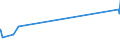 KN 51112000 /Exporte /Einheit = Preise (Euro/Bes. Maßeinheiten) /Partnerland: Kongo /Meldeland: Eur27_2020 /51112000:Streichgarngewebe aus überwiegend, Jedoch < 85 ght Wolle Oder Feinen Tierhaaren, Hauptsächlich Oder Ausschließlich mit Synthetischen Oder Künstlichen Filamenten Gemischt (Ausg. Gewebe des Technischen Bedarfs der Pos. 5911)