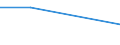 KN 51112000 /Exporte /Einheit = Preise (Euro/Tonne) /Partnerland: Mosambik /Meldeland: Eur27 /51112000:Streichgarngewebe aus überwiegend, Jedoch < 85 ght Wolle Oder Feinen Tierhaaren, Hauptsächlich Oder Ausschließlich mit Synthetischen Oder Künstlichen Filamenten Gemischt (Ausg. Gewebe des Technischen Bedarfs der Pos. 5911)