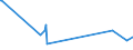 KN 5111 /Exporte /Einheit = Preise (Euro/Tonne) /Partnerland: Gibraltar /Meldeland: Eur15 /5111:Streichgarngewebe aus Wolle Oder Feinen Tierhaaren (Ausg. Gewebe des Technischen Bedarfs der Pos. 5911)