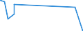 KN 5111 /Exporte /Einheit = Preise (Euro/Tonne) /Partnerland: San Marino /Meldeland: Eur27_2020 /5111:Streichgarngewebe aus Wolle Oder Feinen Tierhaaren (Ausg. Gewebe des Technischen Bedarfs der Pos. 5911)