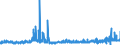 KN 5111 /Exporte /Einheit = Preise (Euro/Tonne) /Partnerland: Lettland /Meldeland: Eur27_2020 /5111:Streichgarngewebe aus Wolle Oder Feinen Tierhaaren (Ausg. Gewebe des Technischen Bedarfs der Pos. 5911)