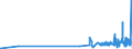 KN 5111 /Exporte /Einheit = Preise (Euro/Tonne) /Partnerland: Usbekistan /Meldeland: Eur27_2020 /5111:Streichgarngewebe aus Wolle Oder Feinen Tierhaaren (Ausg. Gewebe des Technischen Bedarfs der Pos. 5911)