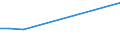 KN 5111 /Exporte /Einheit = Preise (Euro/Tonne) /Partnerland: Tadschikistan /Meldeland: Eur27_2020 /5111:Streichgarngewebe aus Wolle Oder Feinen Tierhaaren (Ausg. Gewebe des Technischen Bedarfs der Pos. 5911)