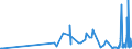 KN 5111 /Exporte /Einheit = Preise (Euro/Tonne) /Partnerland: Kirgistan /Meldeland: Eur27_2020 /5111:Streichgarngewebe aus Wolle Oder Feinen Tierhaaren (Ausg. Gewebe des Technischen Bedarfs der Pos. 5911)