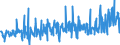 KN 5111 /Exporte /Einheit = Preise (Euro/Tonne) /Partnerland: Serbien /Meldeland: Eur27_2020 /5111:Streichgarngewebe aus Wolle Oder Feinen Tierhaaren (Ausg. Gewebe des Technischen Bedarfs der Pos. 5911)