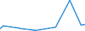 KN 5111 /Exporte /Einheit = Preise (Euro/Tonne) /Partnerland: Libyen /Meldeland: Eur27_2020 /5111:Streichgarngewebe aus Wolle Oder Feinen Tierhaaren (Ausg. Gewebe des Technischen Bedarfs der Pos. 5911)