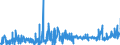 KN 5111 /Exporte /Einheit = Preise (Euro/Tonne) /Partnerland: Aegypten /Meldeland: Eur27_2020 /5111:Streichgarngewebe aus Wolle Oder Feinen Tierhaaren (Ausg. Gewebe des Technischen Bedarfs der Pos. 5911)