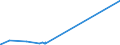 KN 5111 /Exporte /Einheit = Preise (Euro/Tonne) /Partnerland: Mauretanien /Meldeland: Eur27_2020 /5111:Streichgarngewebe aus Wolle Oder Feinen Tierhaaren (Ausg. Gewebe des Technischen Bedarfs der Pos. 5911)