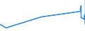 KN 5111 /Exporte /Einheit = Preise (Euro/Tonne) /Partnerland: Kap Verde /Meldeland: Eur27_2020 /5111:Streichgarngewebe aus Wolle Oder Feinen Tierhaaren (Ausg. Gewebe des Technischen Bedarfs der Pos. 5911)