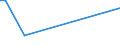 KN 5111 /Exporte /Einheit = Preise (Euro/Tonne) /Partnerland: Liberia /Meldeland: Eur15 /5111:Streichgarngewebe aus Wolle Oder Feinen Tierhaaren (Ausg. Gewebe des Technischen Bedarfs der Pos. 5911)