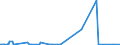 KN 5111 /Exporte /Einheit = Preise (Euro/Tonne) /Partnerland: Ghana /Meldeland: Eur27_2020 /5111:Streichgarngewebe aus Wolle Oder Feinen Tierhaaren (Ausg. Gewebe des Technischen Bedarfs der Pos. 5911)