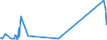 KN 5111 /Exporte /Einheit = Preise (Euro/Tonne) /Partnerland: Kongo /Meldeland: Eur27_2020 /5111:Streichgarngewebe aus Wolle Oder Feinen Tierhaaren (Ausg. Gewebe des Technischen Bedarfs der Pos. 5911)