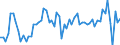 KN 51121110 /Exporte /Einheit = Preise (Euro/Bes. Maßeinheiten) /Partnerland: Frankreich /Meldeland: Europäische Union /51121110:Kammgarngewebe mit Einem Wert von >= 3 Euro fr 1 MÂ², mit Einem Anteil an Wolle Oder Feinen Tierhaaren von >= 85 ght und mit Einem Quadratmetergewicht von <= 200 g (Ausg. Gewebe des Technischen Bedarfs der Pos. 5911)