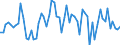 KN 51121110 /Exporte /Einheit = Preise (Euro/Bes. Maßeinheiten) /Partnerland: Italien /Meldeland: Europäische Union /51121110:Kammgarngewebe mit Einem Wert von >= 3 Euro fr 1 MÂ², mit Einem Anteil an Wolle Oder Feinen Tierhaaren von >= 85 ght und mit Einem Quadratmetergewicht von <= 200 g (Ausg. Gewebe des Technischen Bedarfs der Pos. 5911)