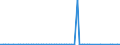 KN 51121190 /Exporte /Einheit = Preise (Euro/Bes. Maßeinheiten) /Partnerland: Finnland /Meldeland: Europäische Union /51121190:Kammgarngewebe mit Einem Wert von < 3 Euro fr 1 MÂ², mit Einem Anteil an Wolle Oder Feinen Tierhaaren von >= 85 ght und mit Einem Quadratmetergewicht von <= 200 g (Ausg. Gewebe des Technischen Bedarfs der Pos. 5911)