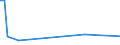 KN 51121190 /Exporte /Einheit = Preise (Euro/Bes. Maßeinheiten) /Partnerland: Weissrussland /Meldeland: Europäische Union /51121190:Kammgarngewebe mit Einem Wert von < 3 Euro fr 1 MÂ², mit Einem Anteil an Wolle Oder Feinen Tierhaaren von >= 85 ght und mit Einem Quadratmetergewicht von <= 200 g (Ausg. Gewebe des Technischen Bedarfs der Pos. 5911)