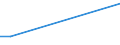 KN 51121190 /Exporte /Einheit = Preise (Euro/Bes. Maßeinheiten) /Partnerland: Gabun /Meldeland: Europäische Union /51121190:Kammgarngewebe mit Einem Wert von < 3 Euro fr 1 MÂ², mit Einem Anteil an Wolle Oder Feinen Tierhaaren von >= 85 ght und mit Einem Quadratmetergewicht von <= 200 g (Ausg. Gewebe des Technischen Bedarfs der Pos. 5911)