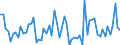 KN 51121911 /Exporte /Einheit = Preise (Euro/Bes. Maßeinheiten) /Partnerland: Frankreich /Meldeland: Europäische Union /51121911:Kammgarngewebe mit Einem Wert von >= 3 Euro fr 1 MÂ², mit Einem Anteil an Wolle Oder Feinen Tierhaaren von >= 85 ght und mit Einem Quadratmetergewicht von > 200 g bis 375 g (Ausg. Gewebe des Technischen Bedarfs der Pos. 5911)