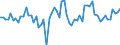 KN 51121911 /Exporte /Einheit = Preise (Euro/Bes. Maßeinheiten) /Partnerland: Italien /Meldeland: Europäische Union /51121911:Kammgarngewebe mit Einem Wert von >= 3 Euro fr 1 MÂ², mit Einem Anteil an Wolle Oder Feinen Tierhaaren von >= 85 ght und mit Einem Quadratmetergewicht von > 200 g bis 375 g (Ausg. Gewebe des Technischen Bedarfs der Pos. 5911)