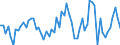 KN 51121911 /Exporte /Einheit = Preise (Euro/Bes. Maßeinheiten) /Partnerland: Griechenland /Meldeland: Europäische Union /51121911:Kammgarngewebe mit Einem Wert von >= 3 Euro fr 1 MÂ², mit Einem Anteil an Wolle Oder Feinen Tierhaaren von >= 85 ght und mit Einem Quadratmetergewicht von > 200 g bis 375 g (Ausg. Gewebe des Technischen Bedarfs der Pos. 5911)