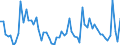 KN 51121911 /Exporte /Einheit = Preise (Euro/Bes. Maßeinheiten) /Partnerland: Spanien /Meldeland: Europäische Union /51121911:Kammgarngewebe mit Einem Wert von >= 3 Euro fr 1 MÂ², mit Einem Anteil an Wolle Oder Feinen Tierhaaren von >= 85 ght und mit Einem Quadratmetergewicht von > 200 g bis 375 g (Ausg. Gewebe des Technischen Bedarfs der Pos. 5911)