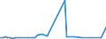 KN 51121911 /Exporte /Einheit = Preise (Euro/Bes. Maßeinheiten) /Partnerland: Island /Meldeland: Europäische Union /51121911:Kammgarngewebe mit Einem Wert von >= 3 Euro fr 1 MÂ², mit Einem Anteil an Wolle Oder Feinen Tierhaaren von >= 85 ght und mit Einem Quadratmetergewicht von > 200 g bis 375 g (Ausg. Gewebe des Technischen Bedarfs der Pos. 5911)