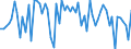 KN 51121911 /Exporte /Einheit = Preise (Euro/Bes. Maßeinheiten) /Partnerland: Schweden /Meldeland: Europäische Union /51121911:Kammgarngewebe mit Einem Wert von >= 3 Euro fr 1 MÂ², mit Einem Anteil an Wolle Oder Feinen Tierhaaren von >= 85 ght und mit Einem Quadratmetergewicht von > 200 g bis 375 g (Ausg. Gewebe des Technischen Bedarfs der Pos. 5911)