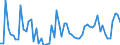 KN 51121911 /Exporte /Einheit = Preise (Euro/Bes. Maßeinheiten) /Partnerland: Finnland /Meldeland: Europäische Union /51121911:Kammgarngewebe mit Einem Wert von >= 3 Euro fr 1 MÂ², mit Einem Anteil an Wolle Oder Feinen Tierhaaren von >= 85 ght und mit Einem Quadratmetergewicht von > 200 g bis 375 g (Ausg. Gewebe des Technischen Bedarfs der Pos. 5911)