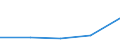 KN 51121911 /Exporte /Einheit = Preise (Euro/Bes. Maßeinheiten) /Partnerland: Liechtenstein /Meldeland: Europäische Union /51121911:Kammgarngewebe mit Einem Wert von >= 3 Euro fr 1 MÂ², mit Einem Anteil an Wolle Oder Feinen Tierhaaren von >= 85 ght und mit Einem Quadratmetergewicht von > 200 g bis 375 g (Ausg. Gewebe des Technischen Bedarfs der Pos. 5911)