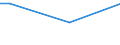 KN 51121911 /Exporte /Einheit = Preise (Euro/Bes. Maßeinheiten) /Partnerland: San Marino /Meldeland: Europäische Union /51121911:Kammgarngewebe mit Einem Wert von >= 3 Euro fr 1 MÂ², mit Einem Anteil an Wolle Oder Feinen Tierhaaren von >= 85 ght und mit Einem Quadratmetergewicht von > 200 g bis 375 g (Ausg. Gewebe des Technischen Bedarfs der Pos. 5911)