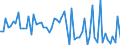 KN 51121911 /Exporte /Einheit = Preise (Euro/Bes. Maßeinheiten) /Partnerland: Estland /Meldeland: Europäische Union /51121911:Kammgarngewebe mit Einem Wert von >= 3 Euro fr 1 MÂ², mit Einem Anteil an Wolle Oder Feinen Tierhaaren von >= 85 ght und mit Einem Quadratmetergewicht von > 200 g bis 375 g (Ausg. Gewebe des Technischen Bedarfs der Pos. 5911)