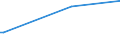 KN 51121911 /Exporte /Einheit = Preise (Euro/Bes. Maßeinheiten) /Partnerland: Elfenbeink. /Meldeland: Europäische Union /51121911:Kammgarngewebe mit Einem Wert von >= 3 Euro fr 1 MÂ², mit Einem Anteil an Wolle Oder Feinen Tierhaaren von >= 85 ght und mit Einem Quadratmetergewicht von > 200 g bis 375 g (Ausg. Gewebe des Technischen Bedarfs der Pos. 5911)