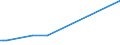 KN 51121911 /Exporte /Einheit = Preise (Euro/Bes. Maßeinheiten) /Partnerland: Nigeria /Meldeland: Europäische Union /51121911:Kammgarngewebe mit Einem Wert von >= 3 Euro fr 1 MÂ², mit Einem Anteil an Wolle Oder Feinen Tierhaaren von >= 85 ght und mit Einem Quadratmetergewicht von > 200 g bis 375 g (Ausg. Gewebe des Technischen Bedarfs der Pos. 5911)